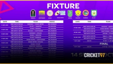 Full Schedule of NCL T20 Announced